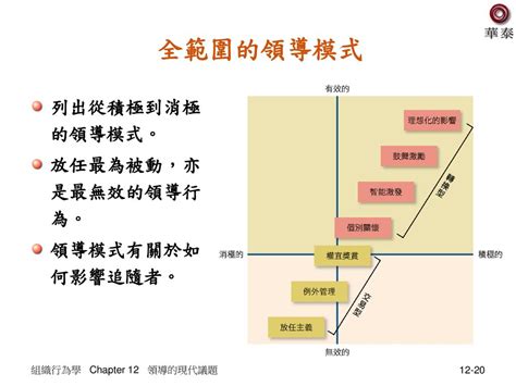 轉換型領導口訣|轉換型領導行為、部屬工作壓力及主管滿意度的關聯─人格特質為。